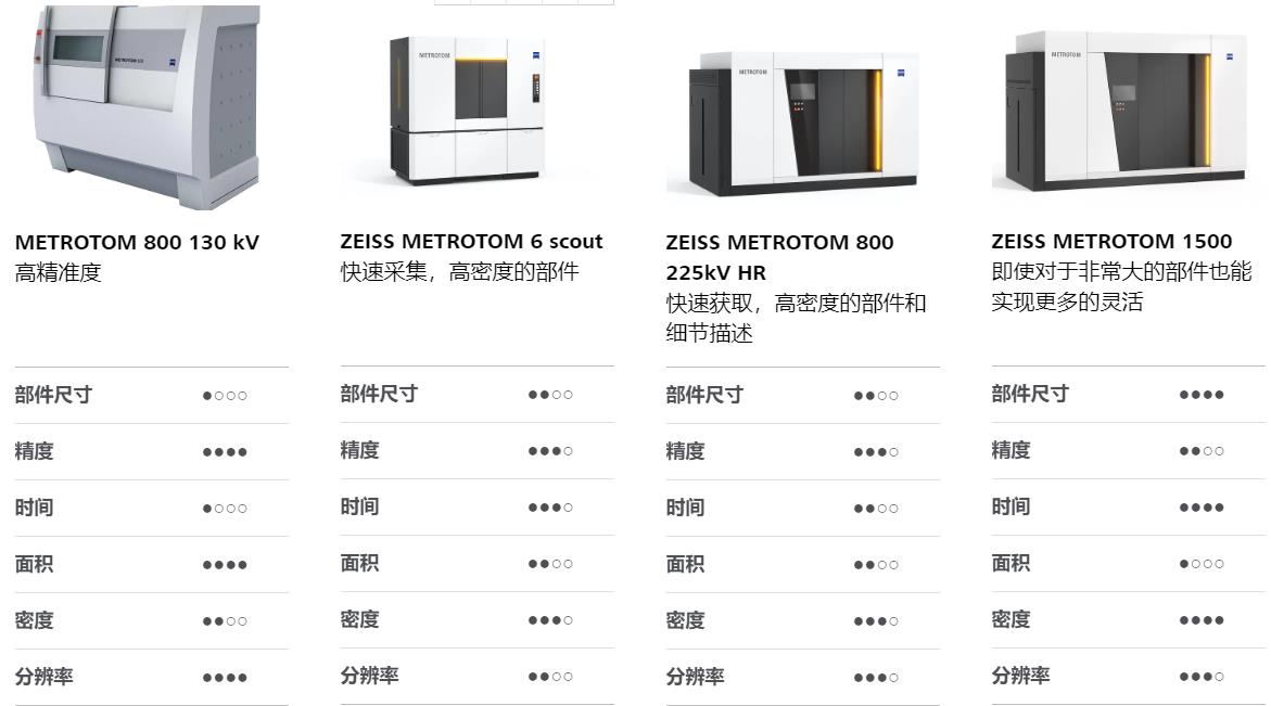 眉山眉山蔡司眉山工业CT