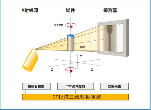 眉山工业CT无损检测