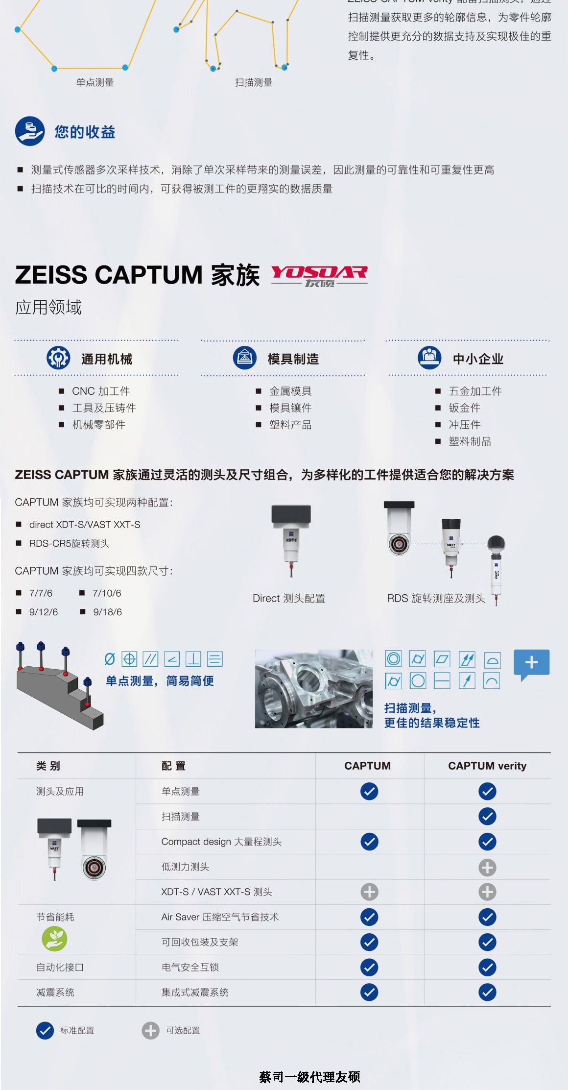 眉山蔡司三坐标CAPTUM