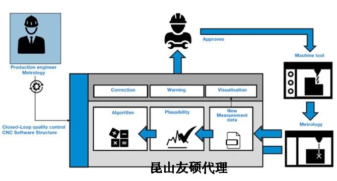眉山蔡司眉山三坐标测量机